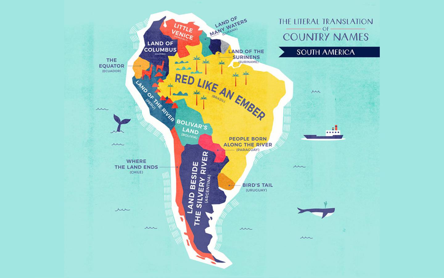 south america literal country names
