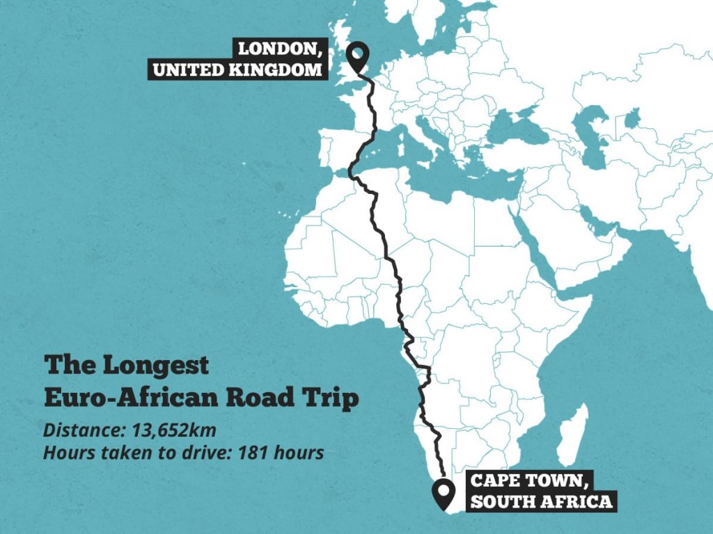 longest road trips in the world euro african road trip