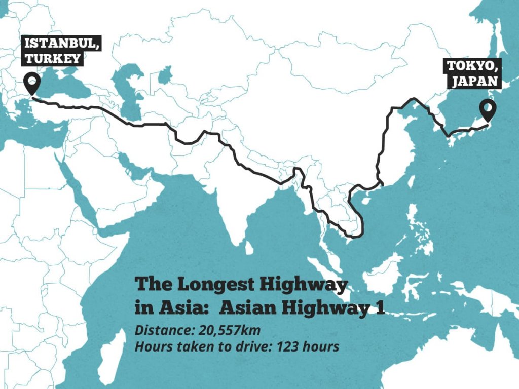 longest road trips in the world longest highway in asia asian highway
