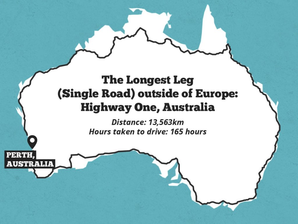 longest road trips in the world longest leg single road outside of europe highway one australia