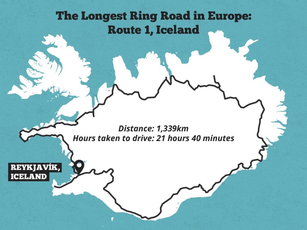 longest road trips in the world longest ring road in europe route iceland