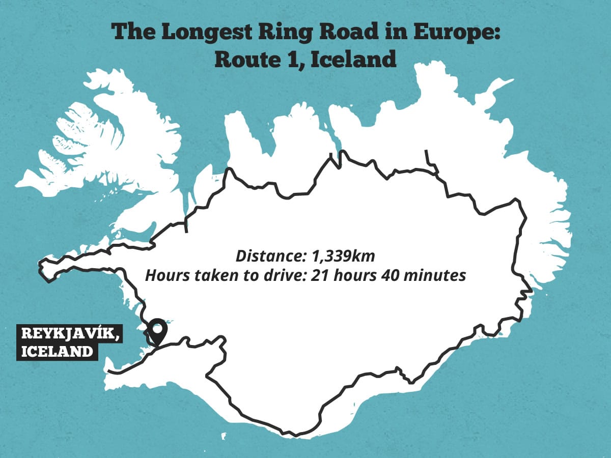 Ring Road Itinerary- Iceland in 7 Days - Voyages with Val