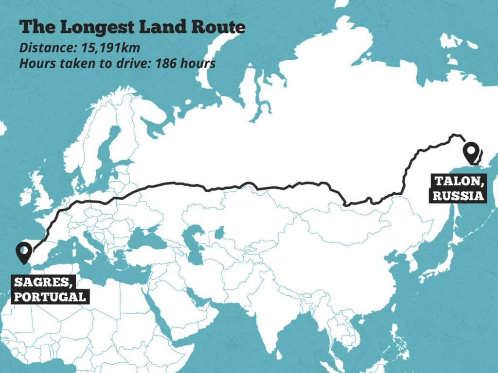 Longest road trips in the world
