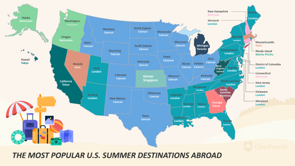 The Most Popular U.S. Summer Destinations Abroad2x 2