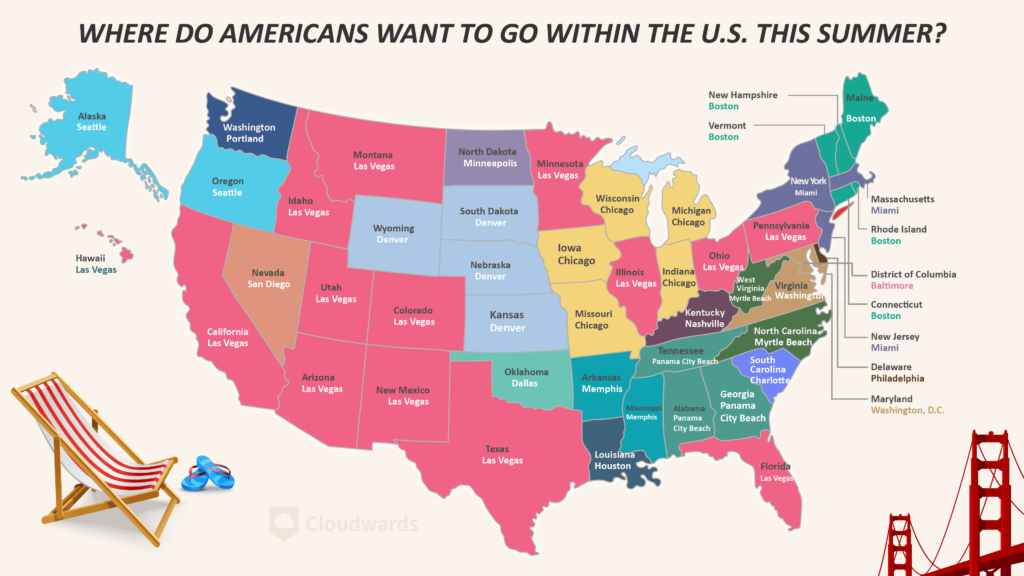 Where do Americans want to go within the U.S. this summer2x 2